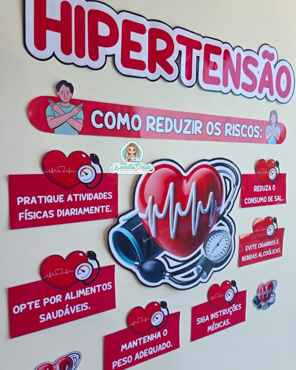 Painel hipertensão