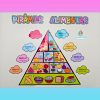Pirâmide alimentar - Imagem 2