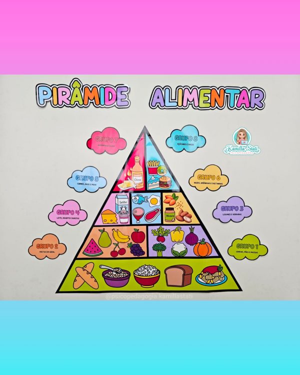 Pirâmide alimentar - Imagem 2