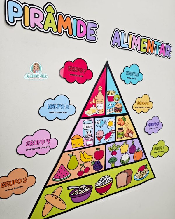 Pirâmide alimentar