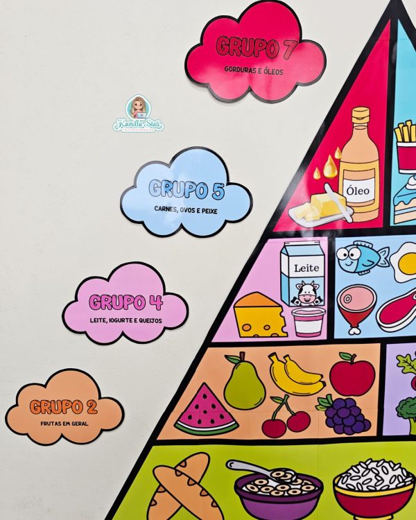 Pirâmide alimentar - Imagem 3