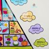 Pirâmide alimentar - Imagem 4