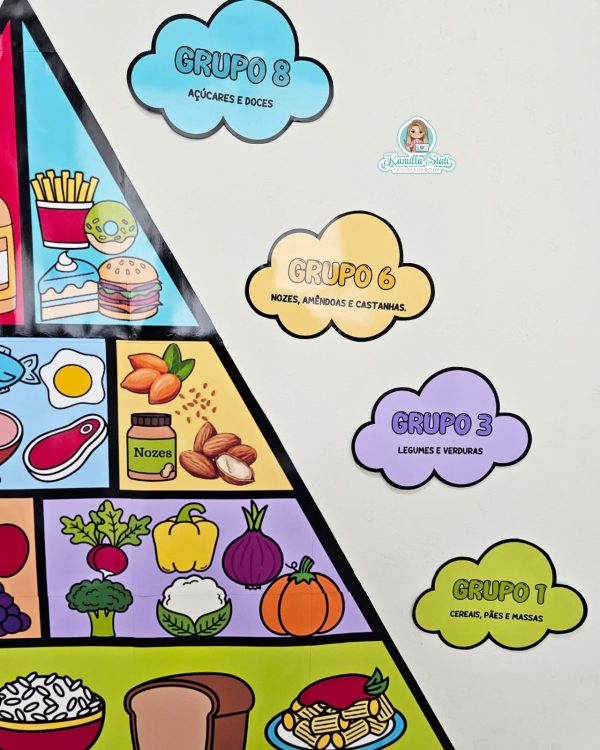 Pirâmide alimentar - Imagem 4