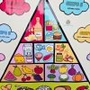Pirâmide alimentar - Imagem 5