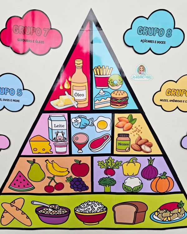 Pirâmide alimentar - Imagem 5